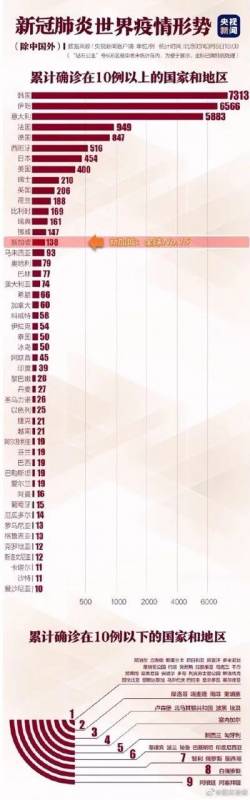 全球战“疫”——新加坡的最强对策