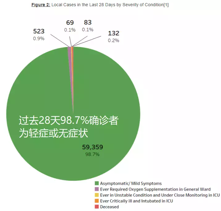 密接者已入境!新加坡会再收紧社交人数、堂食吗?世卫:封锁无法阻止奥密克戎传播