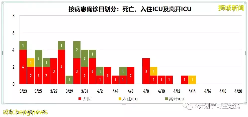 新增3472起，住院病患共269人；莫德納：新款疫苗加強劑能有效對抗奧密克戎