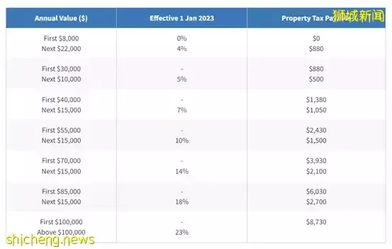 新加坡买房要交哪些税?看完这篇你就明白了