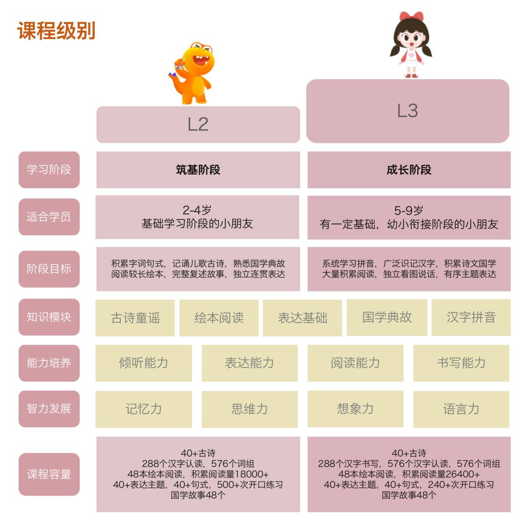 新加坡小学会考（PSLE）重大改革，学前规划该怎么做
