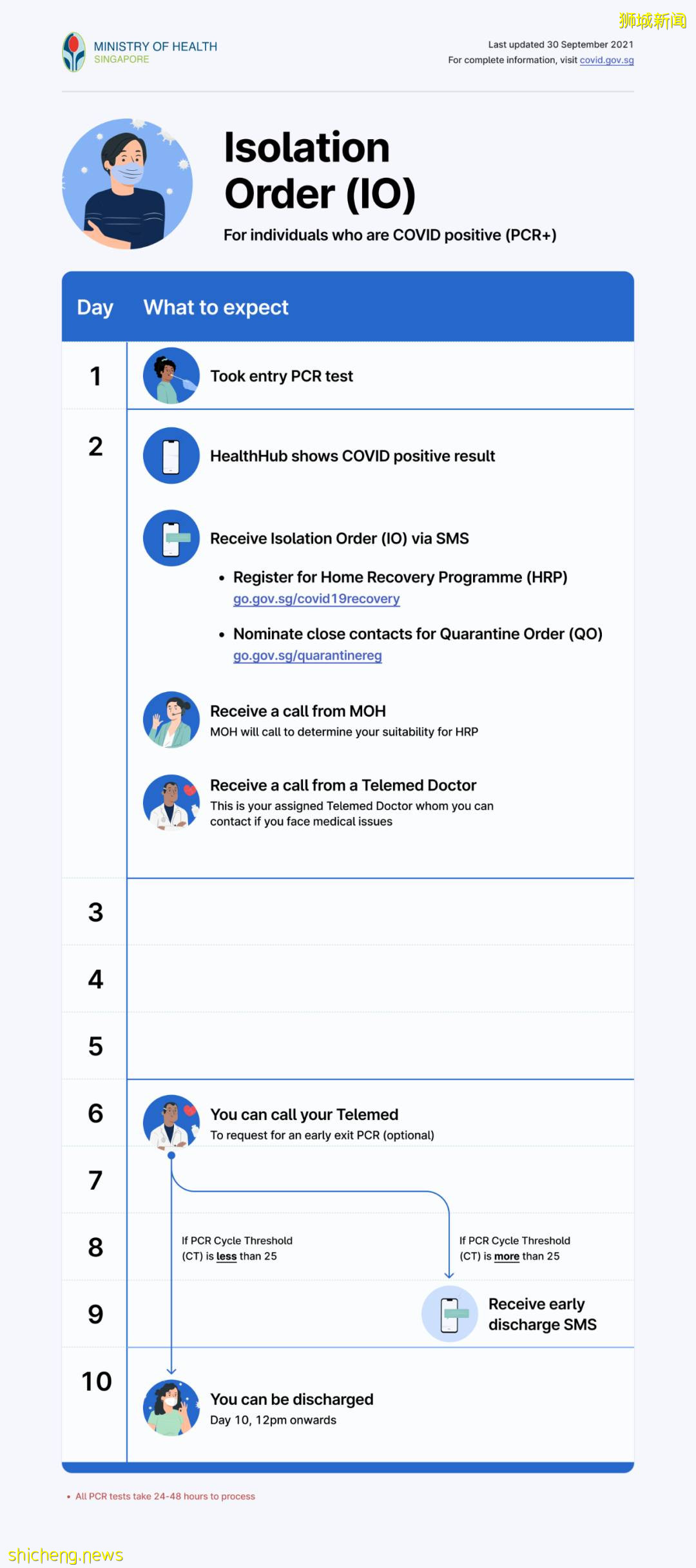 官方预测:两周后,新加坡或日增5000例!中国频曝输入病例,航班会熔断吗