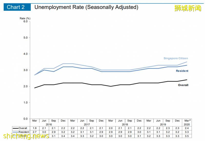 疫情後，新加坡最受歡迎的5個職業竟是這些！阻斷期經濟大幅萎縮達11.8%
