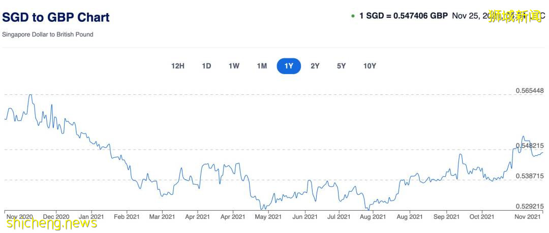 新幣跌破5年新低！現在新加坡飛各國旅遊都要多少錢？中國大使館發最新通知