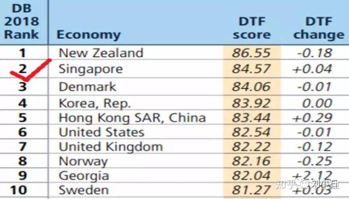新加坡支付體系梳理