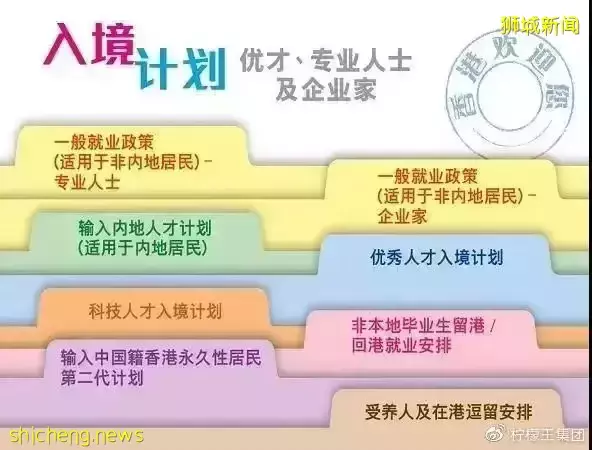 【新加坡留學】QS排名前200的新加坡院校