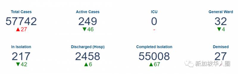 新增23例，從新加坡回國的真實情況令你震驚！全流程細節曝光