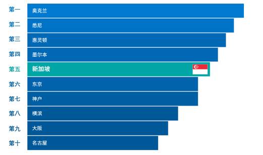花園中的城市 理想生活家園