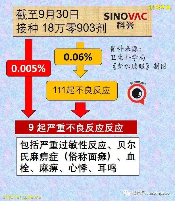 新加坡最新mRNA、科兴、国药疫苗报告出炉!12703人出现副作用