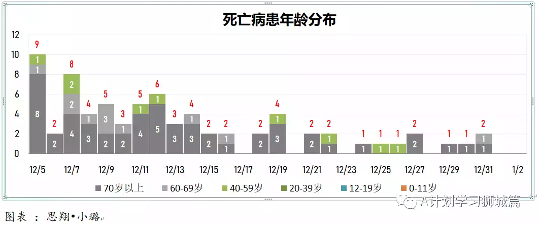 新增456起,奥密克戎本土新增27起;世卫新目标:2022年7月让所有国家70%人口完成接种以结束冠病大流行