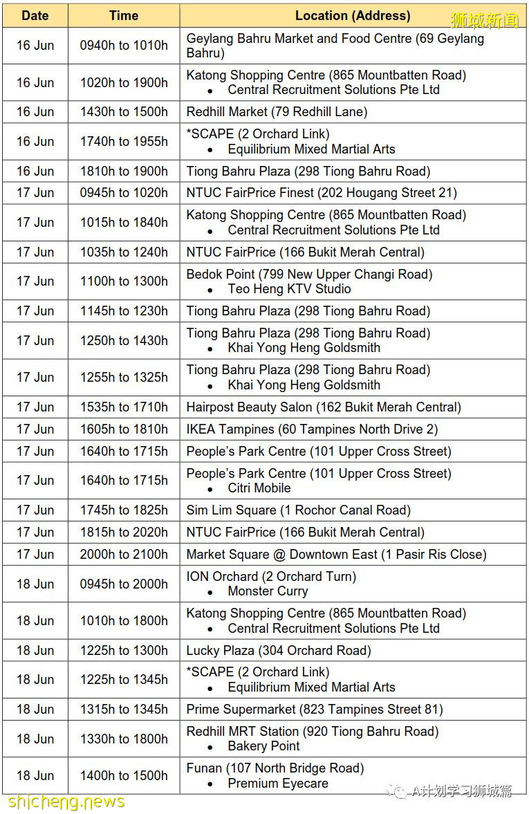 6月26日，新加坡疫情：新增17起，其中社區13起，輸入4起；紅山23座組屋居民可領取自助檢測儀