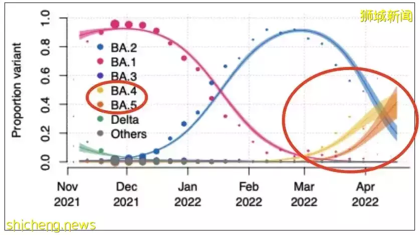 新加坡出現4個奧密克戎變種！會反複感染！衛生部長：統一互認疫苗護照，包括中國