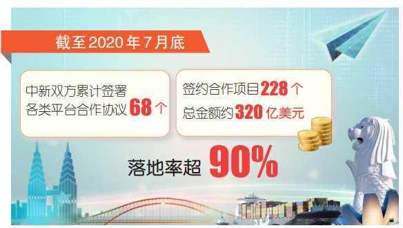 新加坡智能化技术在重庆开花结果 