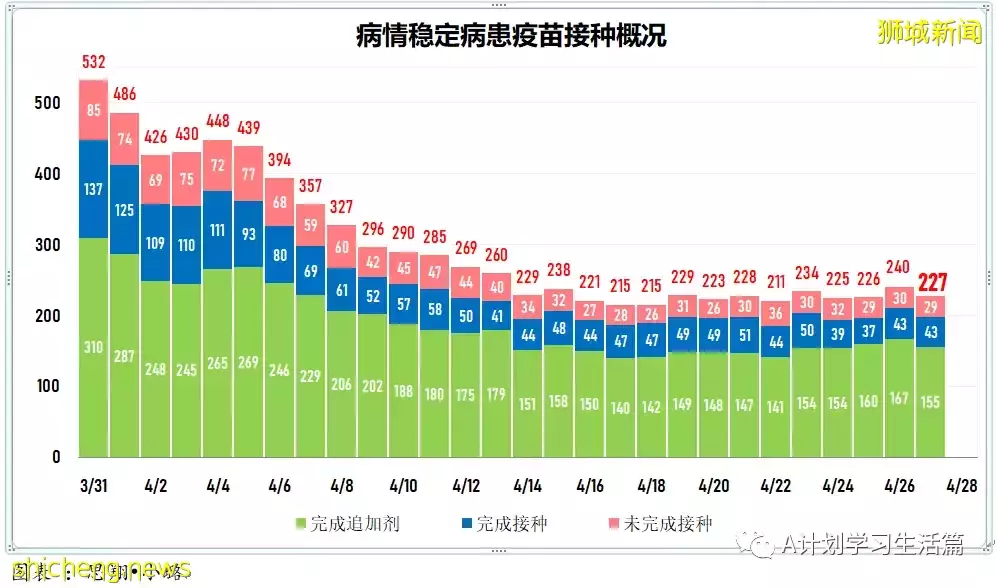 新增2690起，住院共256人；香港发现第二起冠病奥密克戎亚型变异毒株BA.5病例