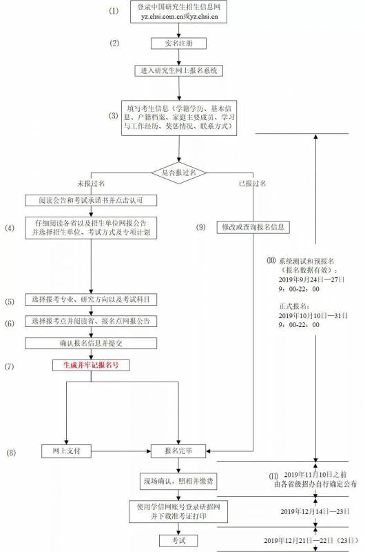 考研人数将突破300万，录取比接近4:1！考研还是留学，你怎么想的