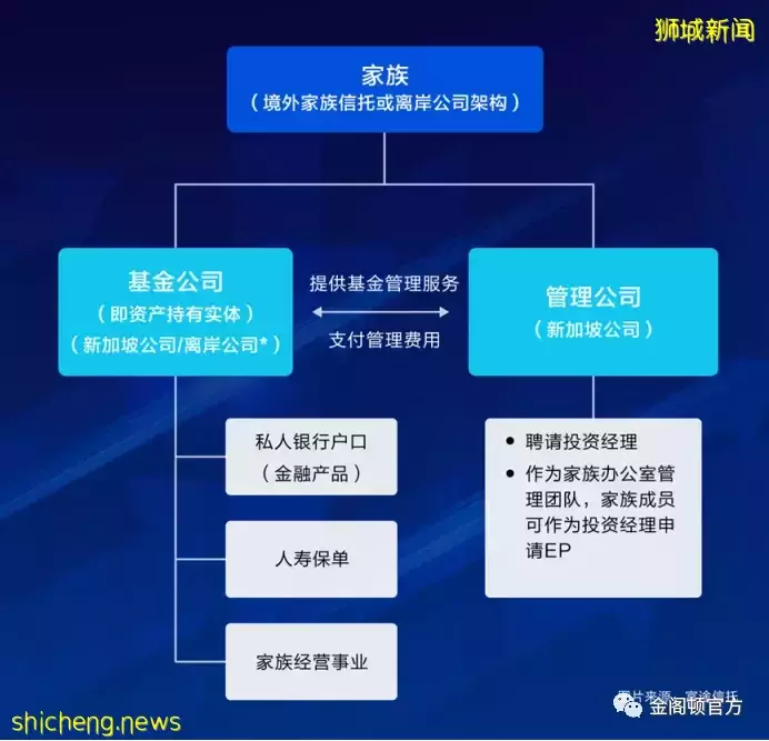 全球信托系列之——(一)新加坡信托