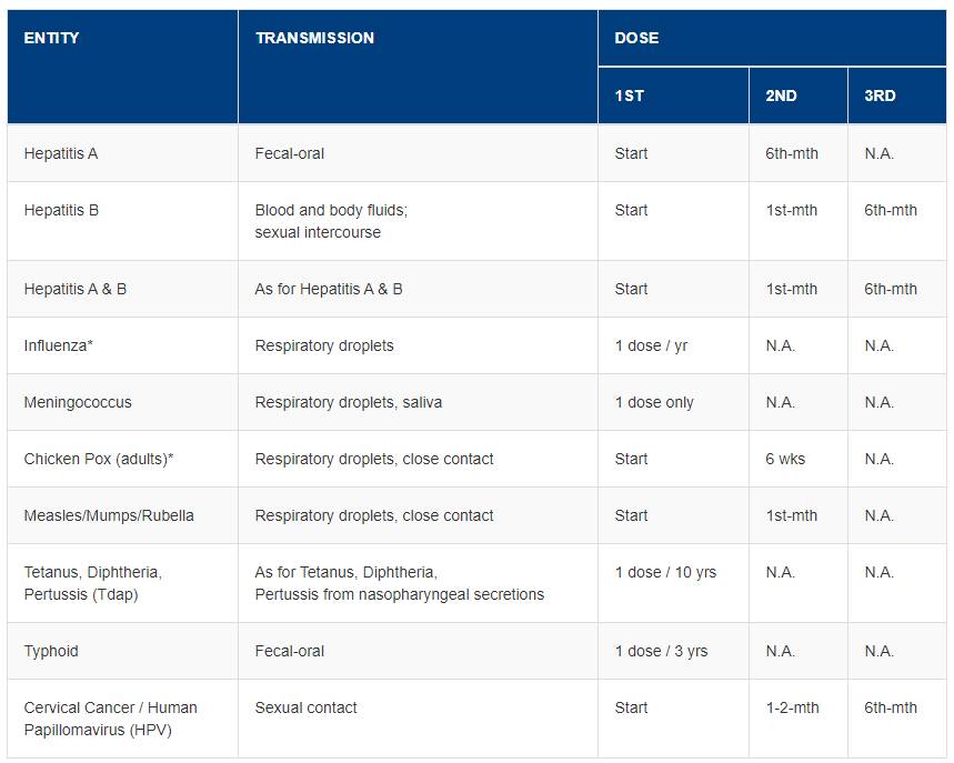 幹貨 國大校醫院UHC竟然這麽全能?附看病全攻略