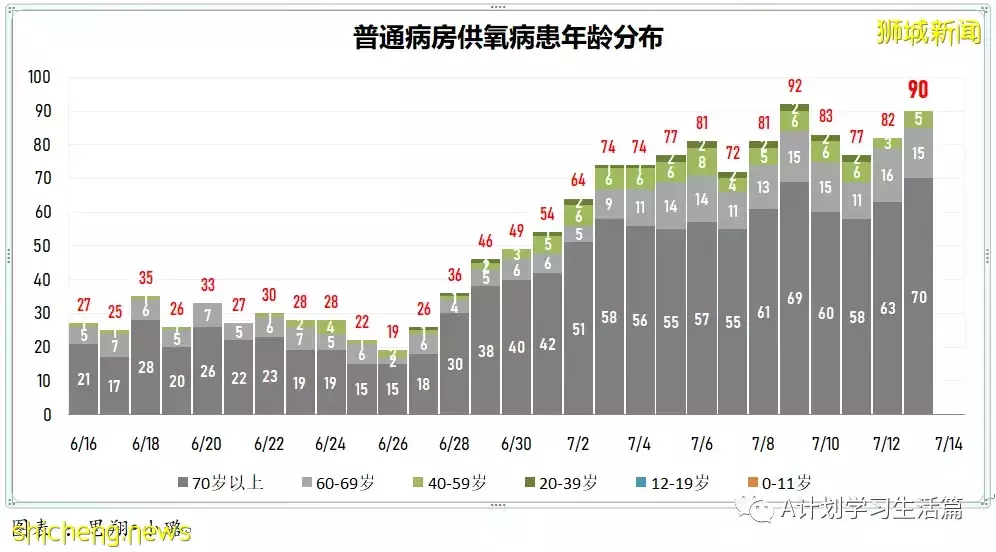 新增11772起,4人去世;新加坡出現第二起本土猴痘病例
