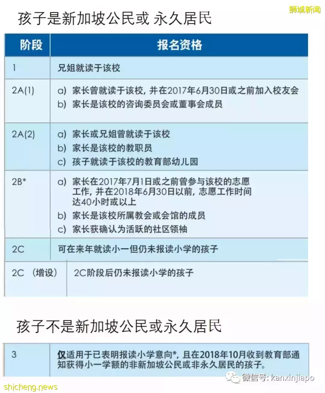 定了!2022年新加坡小一入学报名通道即将开启