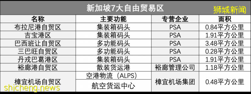 新加坡與中國自貿區初探!