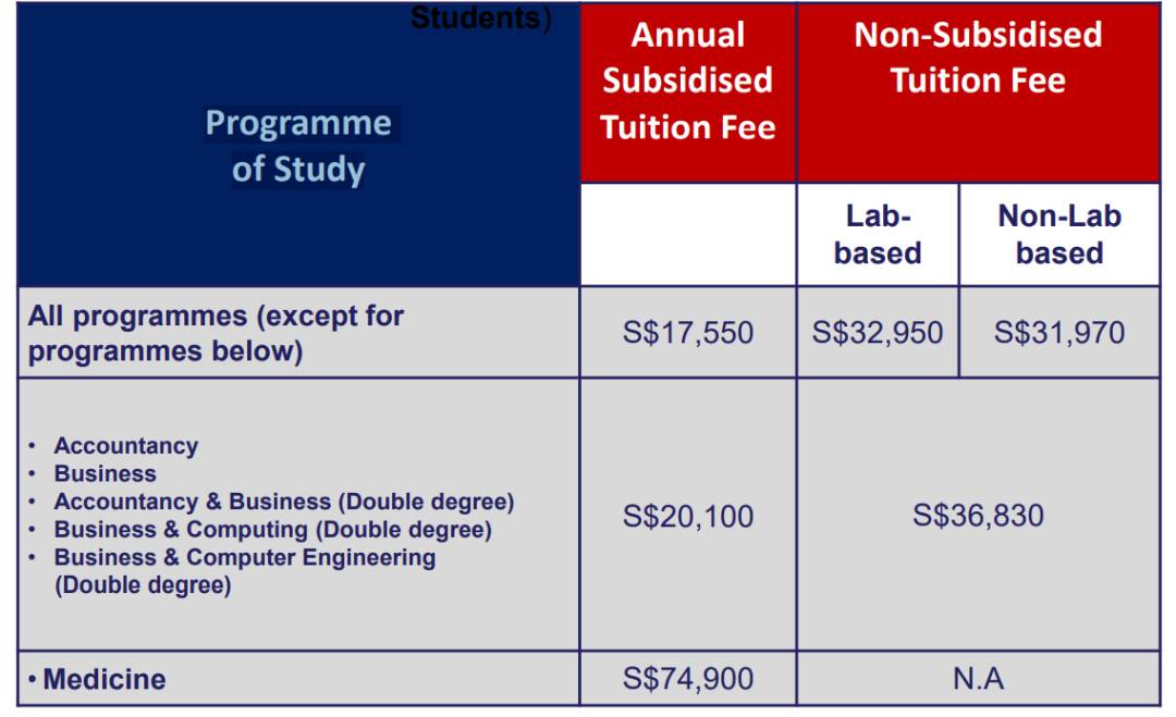 NTU招生 A Level 和 IB課程的學生如何申請新加坡南洋理工大學