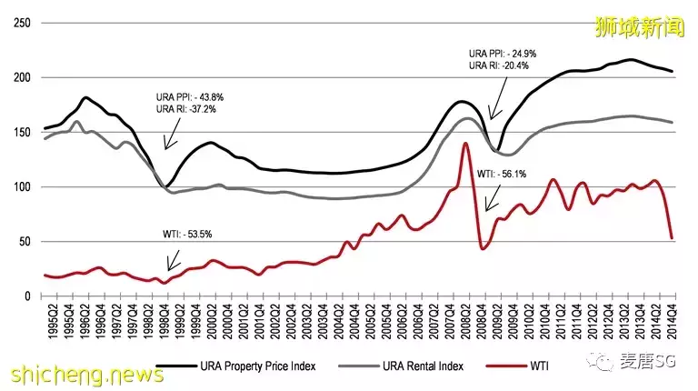 热点:乌克兰战争对新加坡房产有影响吗