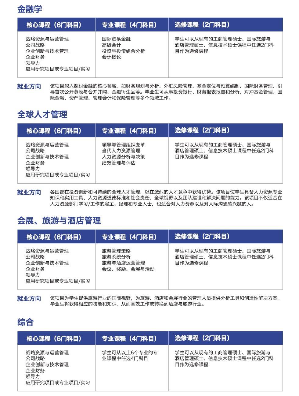 新加坡留學 詹姆斯庫克大學新加坡校區，碩士課程全解析