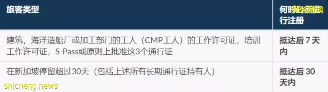 入境疫苗怎么算?隔离多少天?最详细新加坡入境政策来啦