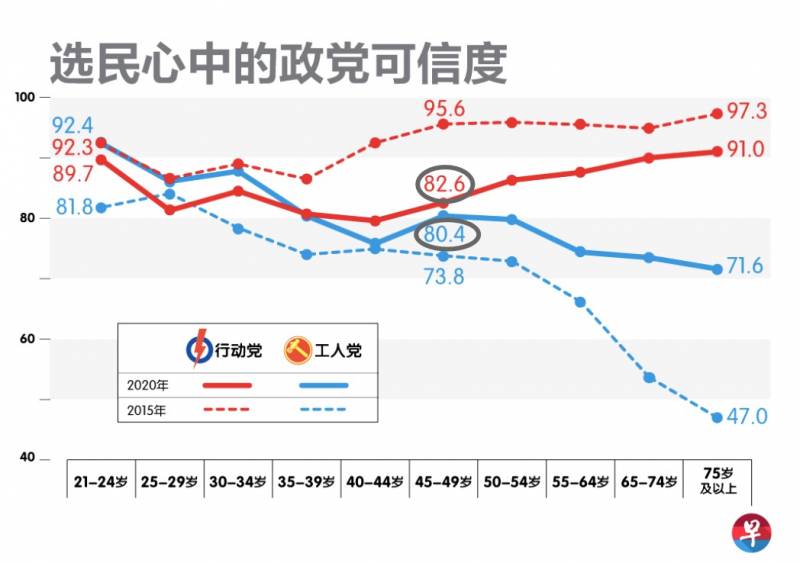 五年時間，新加坡這30萬人變心了