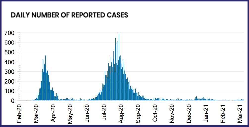 新加坡7月启动航空泡泡！李显龙总理挺科兴疫苗：中国的肯定好