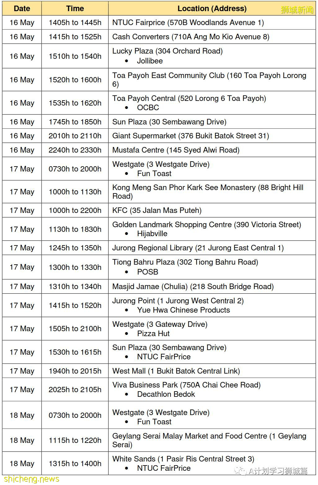 5月28日，新加坡疫情：新增30起，其中社區15起，輸入15起; 新加坡下階段將開放給學生接種疫苗