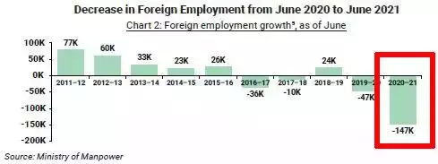 为什么现在是移民新加坡好时机