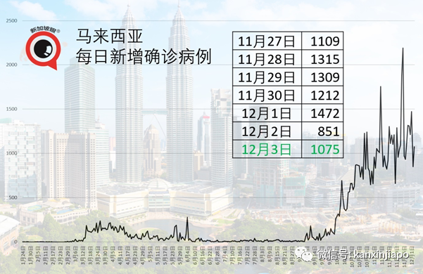 今增 3 | 新加坡人收入中位数下降，16年来首次