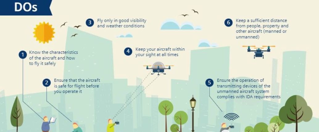 无人机没电了,从天而降砸中新加坡飞驶列车