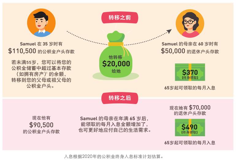新加坡养老金制度连续12年获亚洲最佳;一文看懂本地公积金制度
