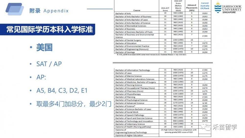 詹姆斯庫克大學新加坡分校