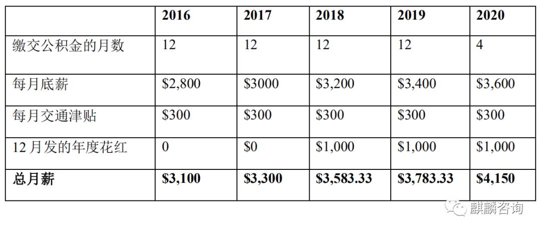新加坡2021員工加薪補貼指南