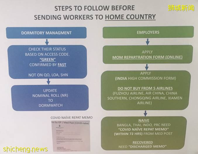 【官方發布】人力部：客工回國標准流程