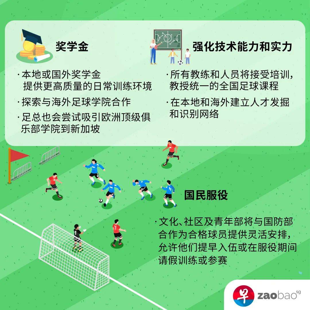 新加坡要“獅展雄心” 培養下一個梅西