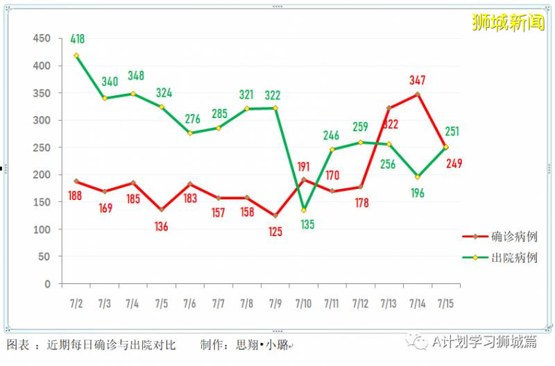 今日疫情【新加坡】:新增病例248起,其中社區病例11起,累計47126起,新增出院251起