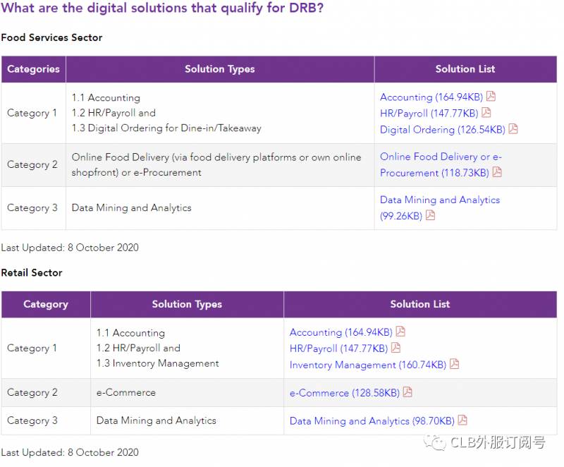 新加坡高达1万元奖励助餐饮和零售业数码转型