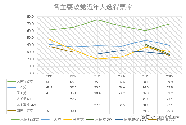 今增191，累计45613 | 新加坡人民行动党蝉联执政无悬念，得票率或在65%上下