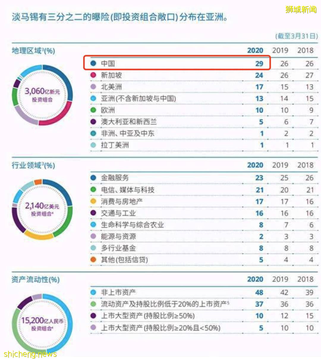 呼吁三方面加强合作!新加坡外交部长:我们和中国关系非常好