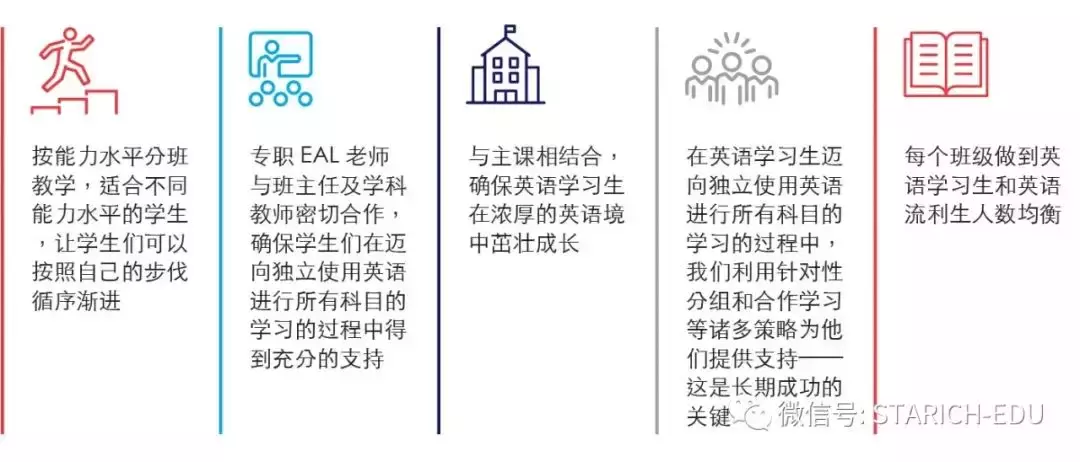 談到國際學校,這是家長們都會關注的問題