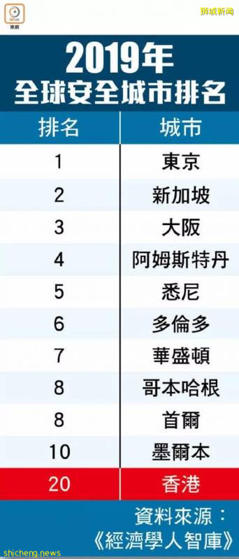 疫情之下,新加坡外幣存款創記錄,成爲富豪們的資産避風港!