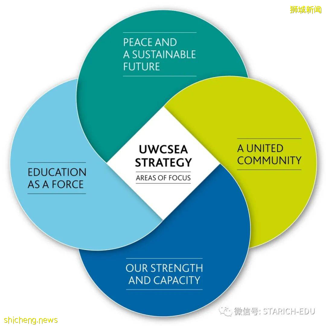 全面解析这匹“藤校黑马”,带你走进新加坡最抢手的国际学校