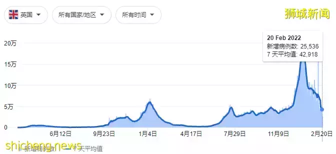 刚刚!民航局再发熔断令,4个新加坡回中国航班受影响!英国宣布彻底解封:感染者不隔离