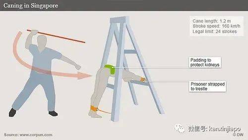 Grab司机非礼三女生,判坐牢近6年,还有6鞭