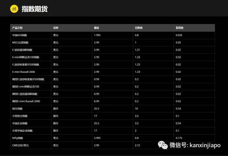 除了阿里、腾讯,它也来啦!新加坡投资市场出现了只老虎