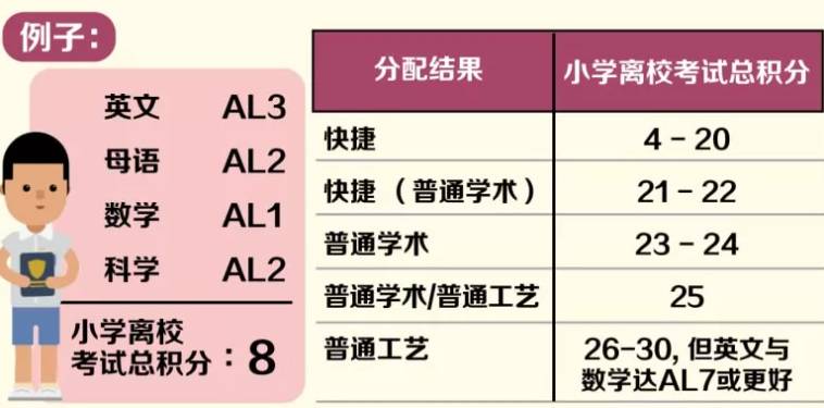 新加坡 影響著我們的一波政策